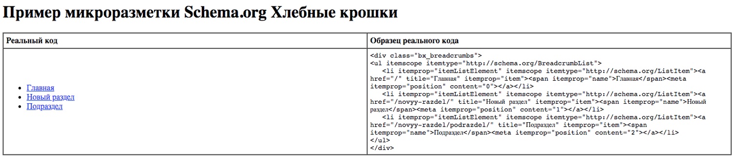 Микроразметка.