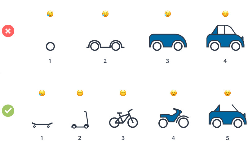 Наглядная демонстрация преимущества MVP