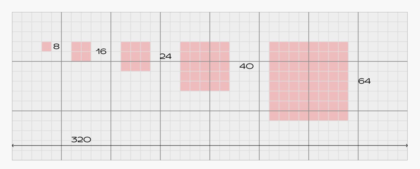 Пример построения гармоничной структуры отступов по математической последовательности