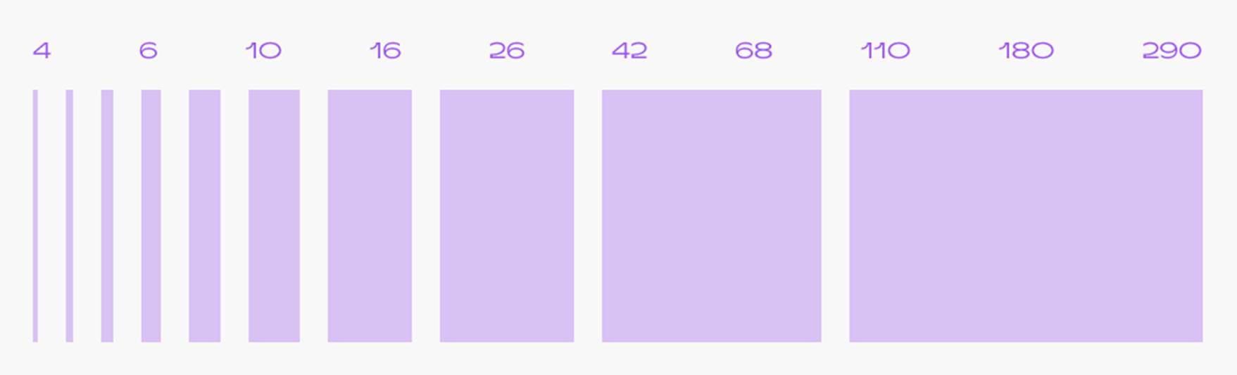Визуальный пример типометрической системы