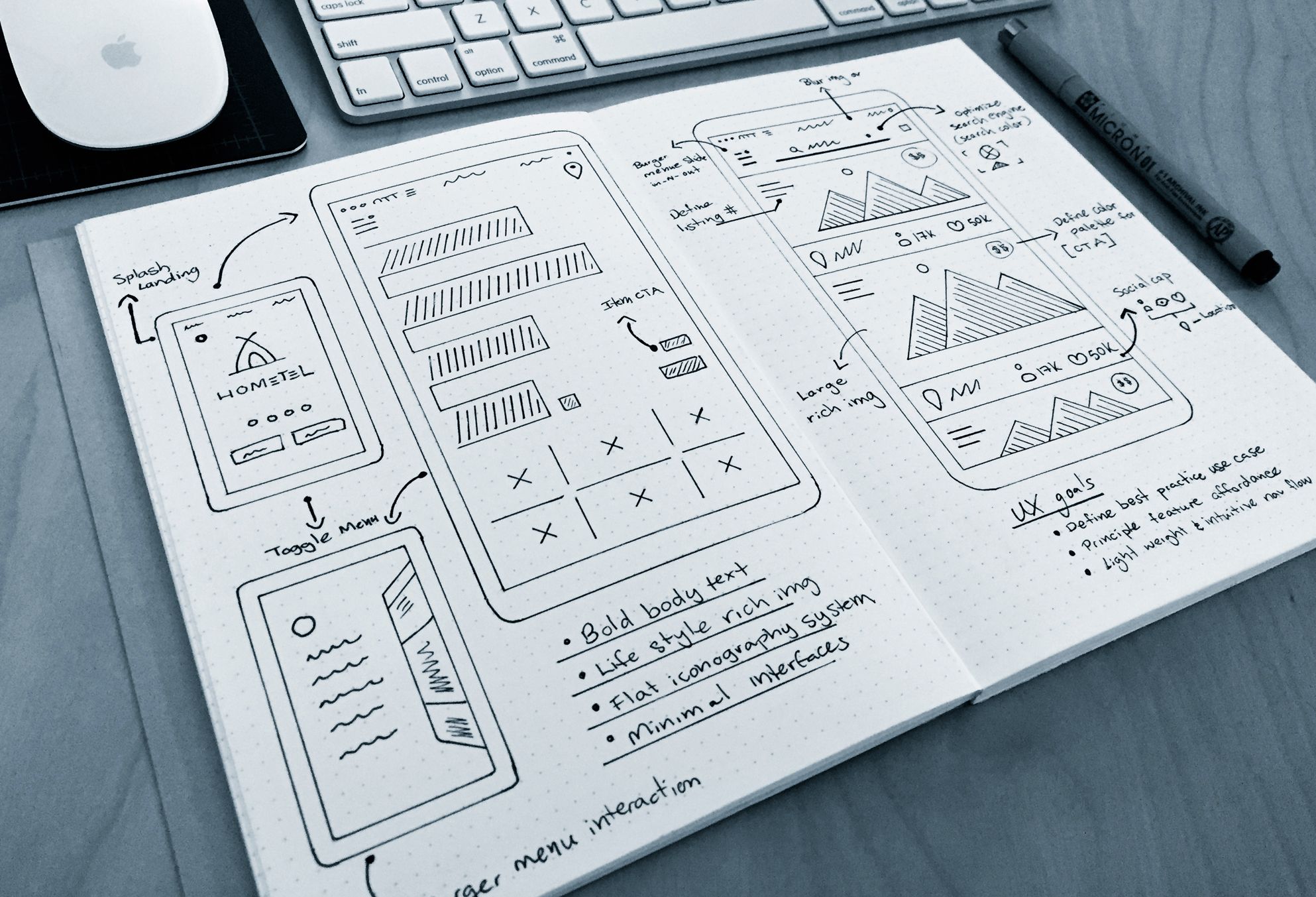 Вайрфрейм в веб дизайне