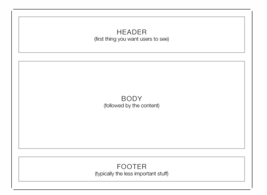 Пример простого вайрфрейма.