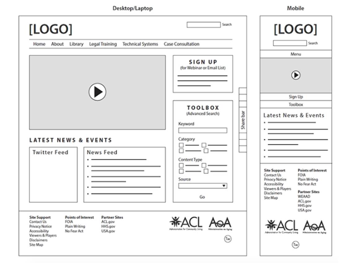 Пример структуры сайта в виде вайрфрейма.