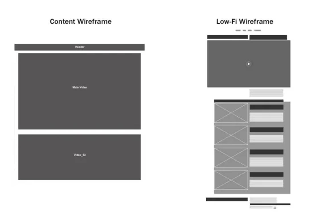 Виды простого и сложного вайрфрейма.