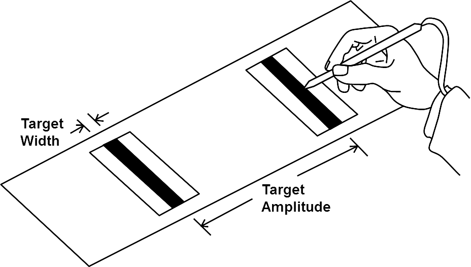 Закон фиттса в веб дизайне